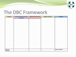Dbc Process Changing Behavior with Women, Girls, Boys, and Men: How Gender and SBC ...