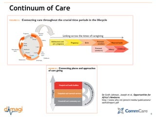 mHealth Across the Continuum of Care | PDF