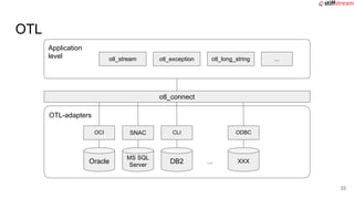 Application
level
otl_connect
OTL-adapters
OTL
MS SQL
Server
SNAC
DB2
CLI
XXX
ODBC
otl_stream otl_exception
Oracle
OCI
...
otl_long_string ...
33
 