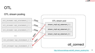 otl_connect
OTL stream pooling
OTL
35
OTL stream poolotl_stream( sql_statement_1 )
otl_stream( sql_statement_2 )
otl_stream( sql_statement_3 )
http://otl.sourceforge.net/otl3_stream_pooling.htm
stream_impl( sql_statement_1 )
stream_impl( sql_statement_2 )
stream_impl( sql_statement_3 )
...
otl_stream( sql_statement_1 )
otl_stream( sql_statement_3 )
close
close
close
open
open
 