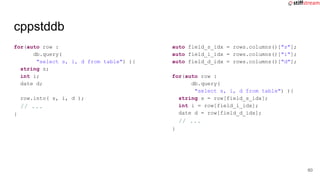 cppstddb
for(auto row :
db.query(
"select s, i, d from table") ){
string s;
int i;
date d;
row.into( s, i, d );
// ...
}
auto field_s_idx = rows.columns()["s"];
auto field_i_idx = rows.columns()["i"];
auto field_d_idx = rows.columns()["d"];
for(auto row :
db.query(
"select s, i, d from table") ){
string s = row[field_s_idx];
int i = row[field_i_idx];
date d = row[field_d_idx];
// ...
}
60
 