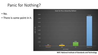 Panic for Nothing?
• No.
• There is some point in it.
NIST: National Institute of Standards and Technology
 