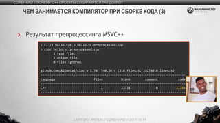 5
Результат препроцессинга MSVC++
COREHARD // ПОЧЕМУ C++ ПРОЕКТЫ СОБИРАЮТСЯ ТАК ДОЛГО?
LAPITSKY ARTEM // COREHARD // 2017.10.14
ЧЕМ ЗАНИМАЕТСЯ КОМПИЛЯТОР ПРИ СБОРКЕ КОДА (3)
> cl /E hello.cpp > hello.vc.preprocessed.cpp
> cloc hello.vc.preprocessed.cpp
1 text file.
1 unique file.
0 files ignored.
github.com/AlDanial/cloc v 1.74 T=0.26 s (3.8 files/s, 192740.0 lines/s)
-------------------------------------------------------------------------------
Language files blank comment code
-------------------------------------------------------------------------------
C++ 1 23331 0 27286
-------------------------------------------------------------------------------
 