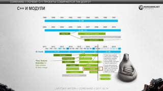 6
COREHARD // ПОЧЕМУ C++ ПРОЕКТЫ СОБИРАЮТСЯ ТАК ДОЛГО?
LAPITSKY ARTEM // COREHARD // 2017.10.14
C++ И МОДУЛИ
 