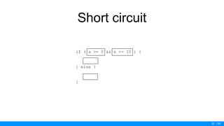 / 50
Short circuit
if ( x >= 0 && x <= 10 ) {
} else {
}
22
 