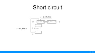 / 50
Short circuit
23
x = [0; INT_MAX]
x = [INT_MIN; -1]
if ( x >= 0 && x <= 10 ) {
} else {
}
 