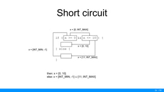 / 50
Short circuit
24
x = [0; INT_MAX]
x = [INT_MIN; -1]
x = [0; 10]
x = [11; INT_MAX]
then: x = [0; 10]
else: x = [INT_MIN; -1] ∪ [11; INT_MAX]
x = [0; INT_MAX]
x = [INT_MIN; -1]
if ( x >= 0 && x <= 10 ) {
} else {
}
 