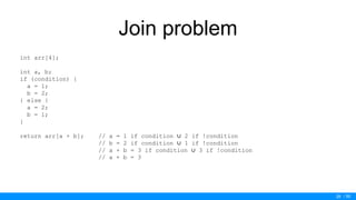 / 50
Join problem
int arr[4];
int a, b;
if (condition) {
a = 1;
b = 2;
} else {
a = 2;
b = 1;
}
return arr[a + b]; // a = 1 if condition ∪ 2 if !condition
// b = 2 if condition ∪ 1 if !condition
// a + b = 3 if condition ∪ 3 if !condition
// a + b = 3
29
 