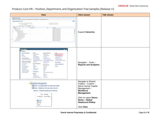 Oracle Core HR - Position_Department_Organization_Tree_Release 11.docx