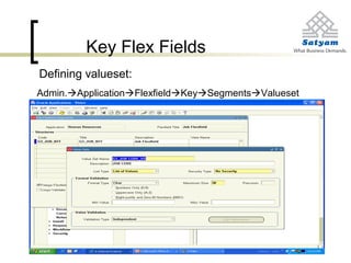 Admin.ApplicationFlexfieldKeySegmentsValueset
Key Flex Fields
Defining valueset:
 