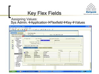 Assigning Values:
Key Flex Fields
Sys Admin.ApplicationFlexfieldKeyValues
 