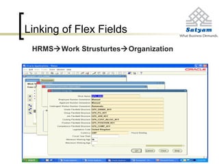 Linking of Flex Fields
HRMSWork StrusturtesOrganization
 