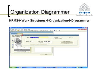 Organization Diagrammer
HRMSWork StructuresOrganizationDiagrammer
 