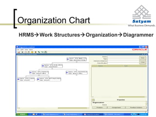 Organization Chart
HRMSWork StructuresOrganizationDiagrammer
 