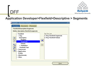 DFF
Application Developer>Flexfield>Descriptive > Segments
 