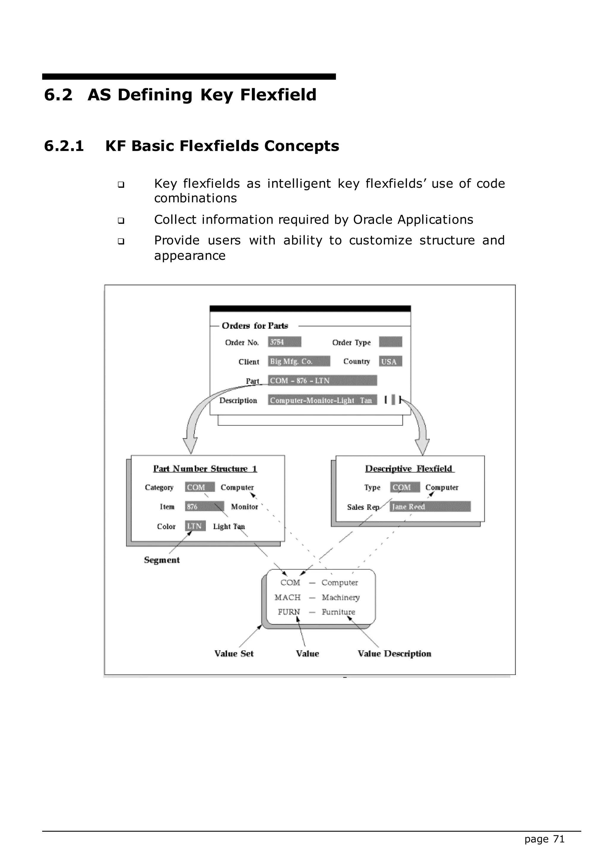page 71
6.2 AS Defining Key Flexfield
6.2.1 KF Basic Flexfields Concepts
 Key flexfields as intelligent key flexfields’ use of code
combinations
 Collect information required by Oracle Applications
 Provide users with ability to customize structure and
appearance
 