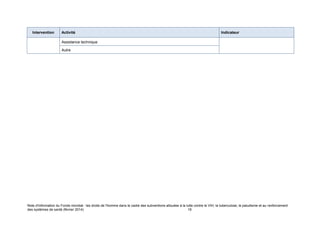 Note d'information du Fonds mondial : les droits de l'homme dans le cadre des subventions allouées à la lutte contre le VIH, la tuberculose, le paludisme et au renforcement
des systèmes de santé (février 2014) 16
Intervention Activité Indicateur
Assistance technique
Autre