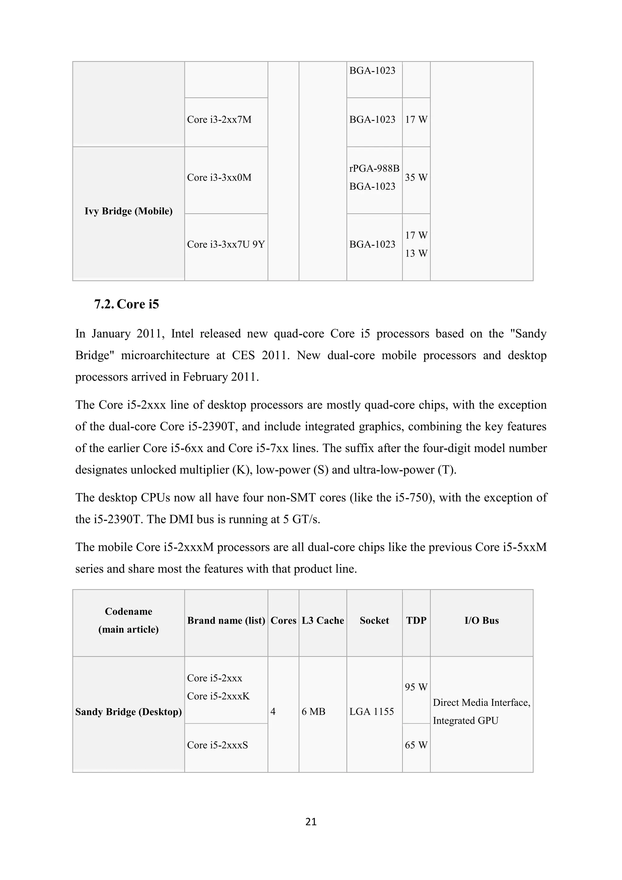 BGA-1023



                         Core i3-2xx7M                      BGA-1023 17 W



                                                            rPGA-988B
                         Core i3-3xx0M                                  35 W
                                                            BGA-1023

 Ivy Bridge (Mobile)

                                                                        17 W
                         Core i3-3xx7U 9Y                   BGA-1023
                                                                        13 W



   7.2. Core i5

In January 2011, Intel released new quad-core Core i5 processors based on the "Sandy
Bridge" microarchitecture at CES 2011. New dual-core mobile processors and desktop
processors arrived in February 2011.

The Core i5-2xxx line of desktop processors are mostly quad-core chips, with the exception
of the dual-core Core i5-2390T, and include integrated graphics, combining the key features
of the earlier Core i5-6xx and Core i5-7xx lines. The suffix after the four-digit model number
designates unlocked multiplier (K), low-power (S) and ultra-low-power (T).

The desktop CPUs now all have four non-SMT cores (like the i5-750), with the exception of
the i5-2390T. The DMI bus is running at 5 GT/s.

The mobile Core i5-2xxxM processors are all dual-core chips like the previous Core i5-5xxM
series and share most the features with that product line.


      Codename
                         Brand name (list) Cores L3 Cache    Socket     TDP           I/O Bus
    (main article)



                         Core i5-2xxx
                                                                        95 W
                         Core i5-2xxxK
                                                                               Direct Media Interface,
Sandy Bridge (Desktop)                      4   6 MB        LGA 1155
                                                                               Integrated GPU

                         Core i5-2xxxS                                  65 W




                                                 21
 