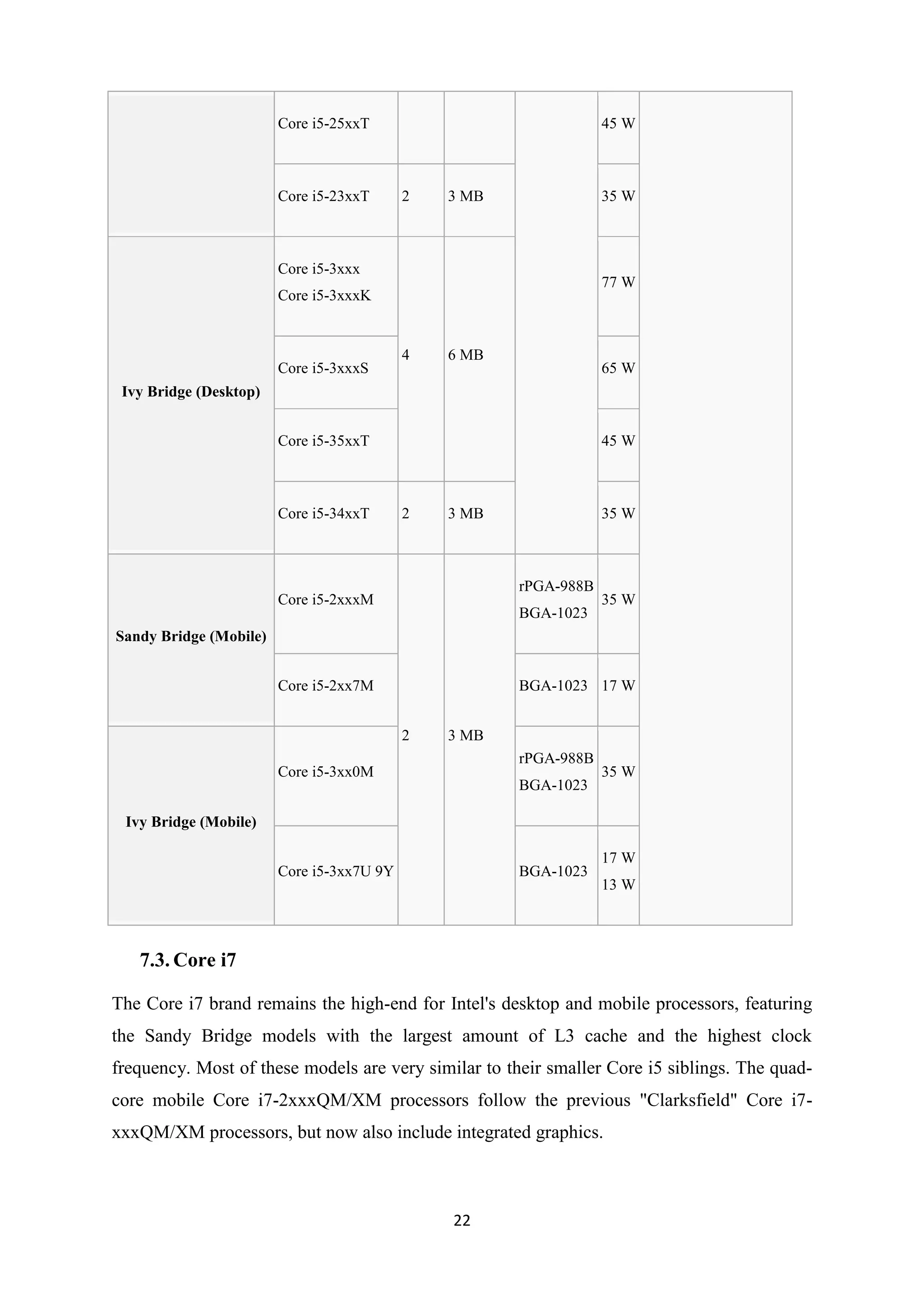 Core i5-25xxT                             45 W



                        Core i5-23xxT      2   3 MB               35 W



                        Core i5-3xxx
                                                                  77 W
                        Core i5-3xxxK


                                           4   6 MB
                        Core i5-3xxxS                             65 W
 Ivy Bridge (Desktop)


                        Core i5-35xxT                             45 W



                        Core i5-34xxT      2   3 MB               35 W



                                                      rPGA-988B
                        Core i5-2xxxM                             35 W
                                                      BGA-1023
Sandy Bridge (Mobile)


                        Core i5-2xx7M                 BGA-1023 17 W


                                           2   3 MB
                                                      rPGA-988B
                        Core i5-3xx0M                             35 W
                                                      BGA-1023

 Ivy Bridge (Mobile)

                                                                  17 W
                        Core i5-3xx7U 9Y              BGA-1023
                                                                  13 W



   7.3. Core i7

The Core i7 brand remains the high-end for Intel's desktop and mobile processors, featuring
the Sandy Bridge models with the largest amount of L3 cache and the highest clock
frequency. Most of these models are very similar to their smaller Core i5 siblings. The quad-
core mobile Core i7-2xxxQM/XM processors follow the previous "Clarksfield" Core i7-
xxxQM/XM processors, but now also include integrated graphics.



                                               22
 