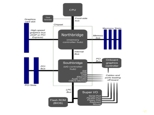 Nh82801gb