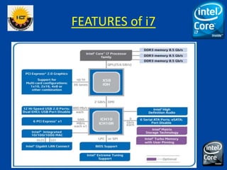 FEATURES of i7
 
