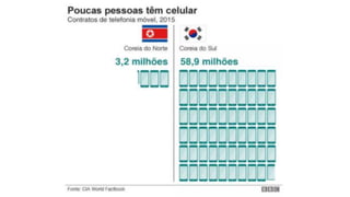 COREIA DO NORTE.pdf