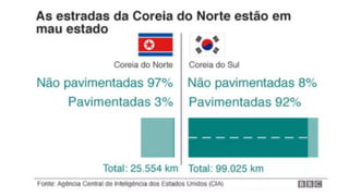 COREIA DO NORTE.pdf