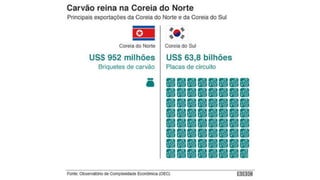 COREIA DO NORTE.pdf