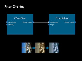 Filter Chaining
 