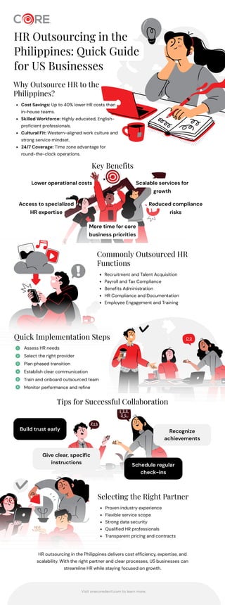 HR Outsourcing Philippines: A Complete Guide for US Businesses | PDF