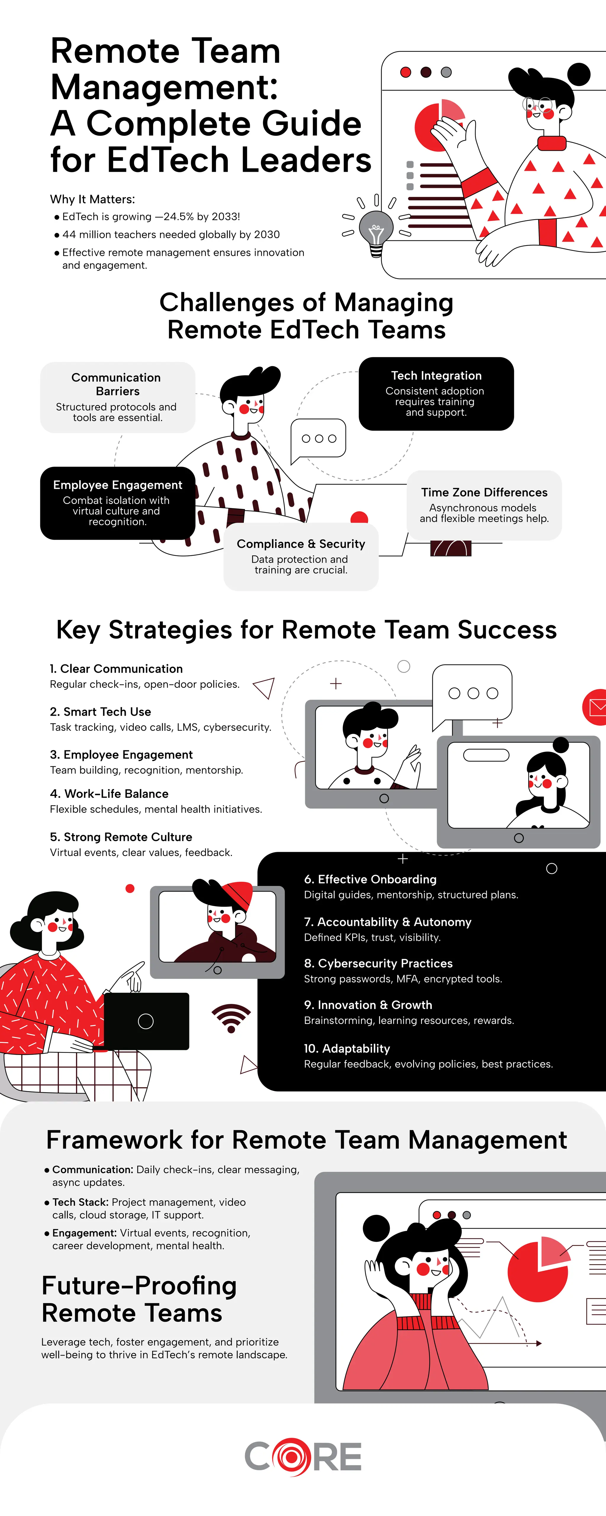 Remote Team Management: A Complete Guide for EdTech Leaders | PDF