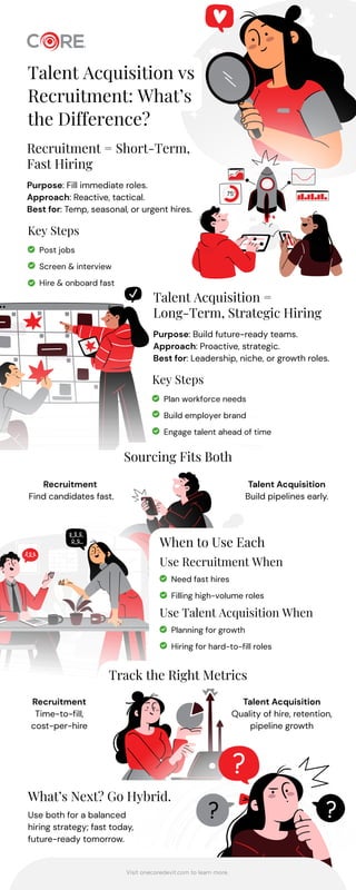 Talent Acquisition vs Recruitment: Understanding the Difference | PDF