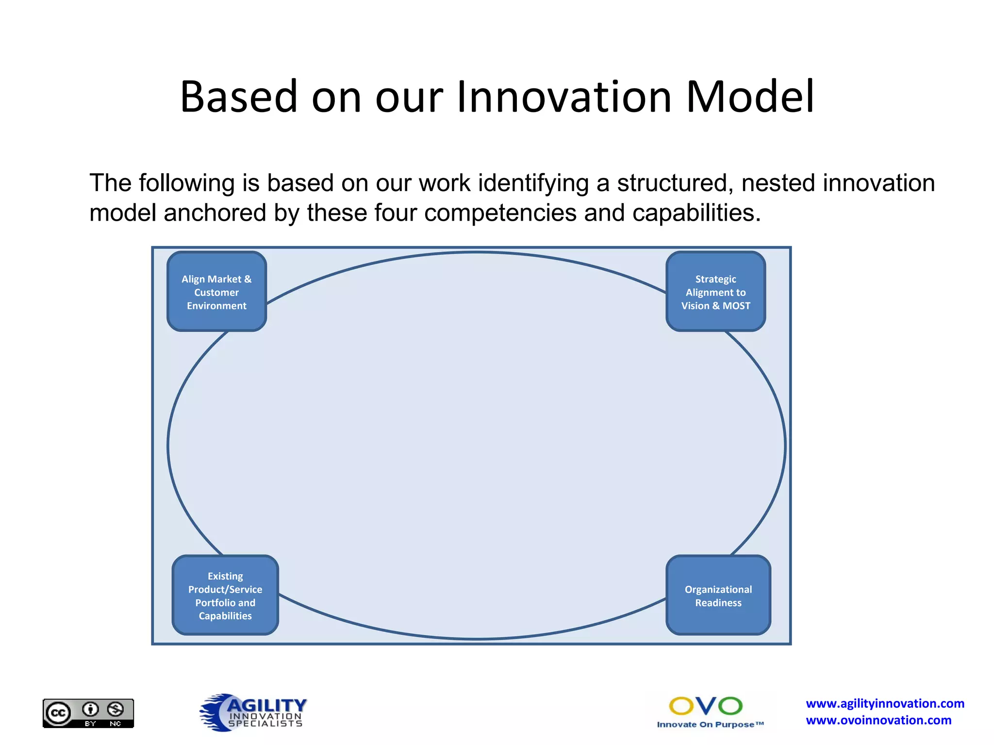 Based on our Innovation Model The following is based on our work identifying a structured, nested innovation model anchored by these four competencies and capabilities. Align Market & Customer Environment Existing Product/Service Portfolio and Capabilities Strategic Alignment to Vision & MOST Organizational Readiness 