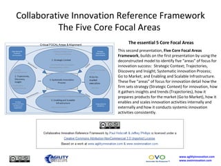 Collaborative Innovation Reference Framework The Five Core Focal Areas  ,[object Object],[object Object]