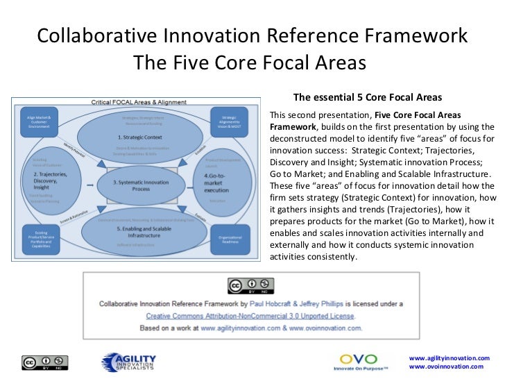 Core innovation reference framework