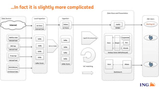 …In fact it is slightly more complicated
 