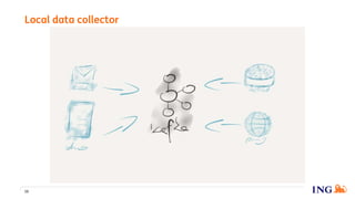 Local data collector
16
 