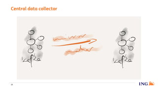 Central data collector
19
 