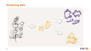 Streaming data
24
 