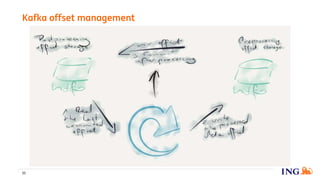 Kafka offset management
35
 