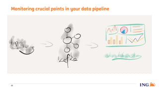 Monitoring crucial points in your data pipeline
39
 