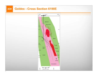 Goldex - Cross Section 6190E
 