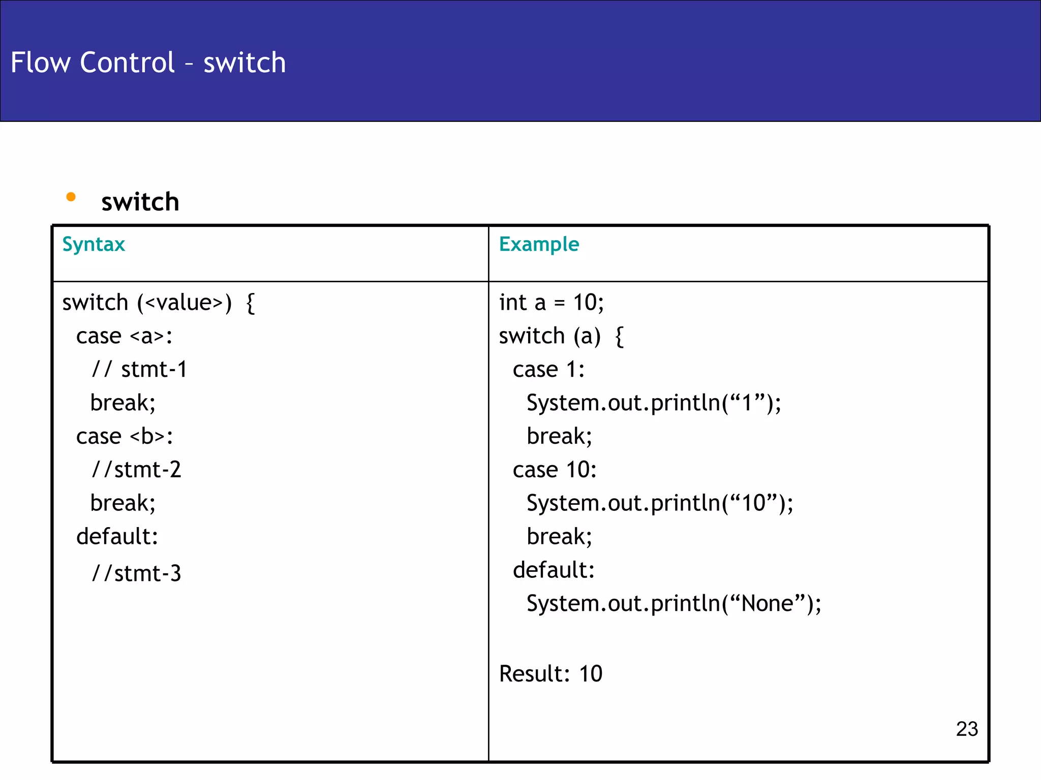 Flow Control – switch switch int a = 10; switch (a)  { case 1:  System.out.println(“1”); break; case 10: System.out.println(“10”); break; default: System.out.println(“None”); Result: 10 switch (<value>)  { case <a>:  // stmt-1 break; case <b>: //stmt-2 break; default: //stmt-3 Example Syntax 