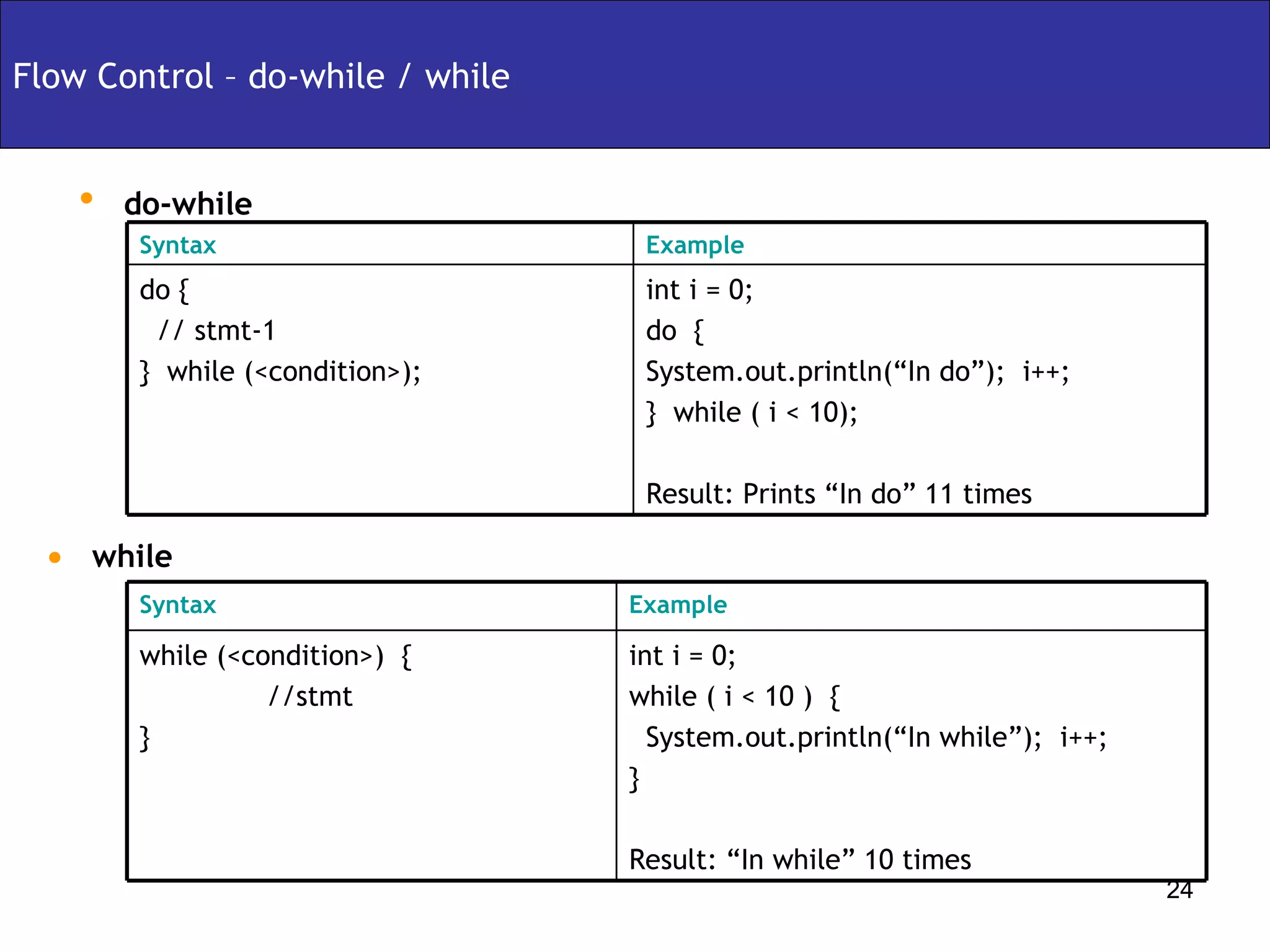 do-while Flow Control – do-while / while  while int i = 0; do  { System.out.println(“In do”);  i++; }  while ( i < 10); Result: Prints “In do” 11 times do { // stmt-1 }  while (<condition>); Example Syntax int i = 0; while ( i < 10 )  { System.out.println(“In while”);  i++; } Result: “In while” 10 times while (<condition>)  { //stmt } Example Syntax 