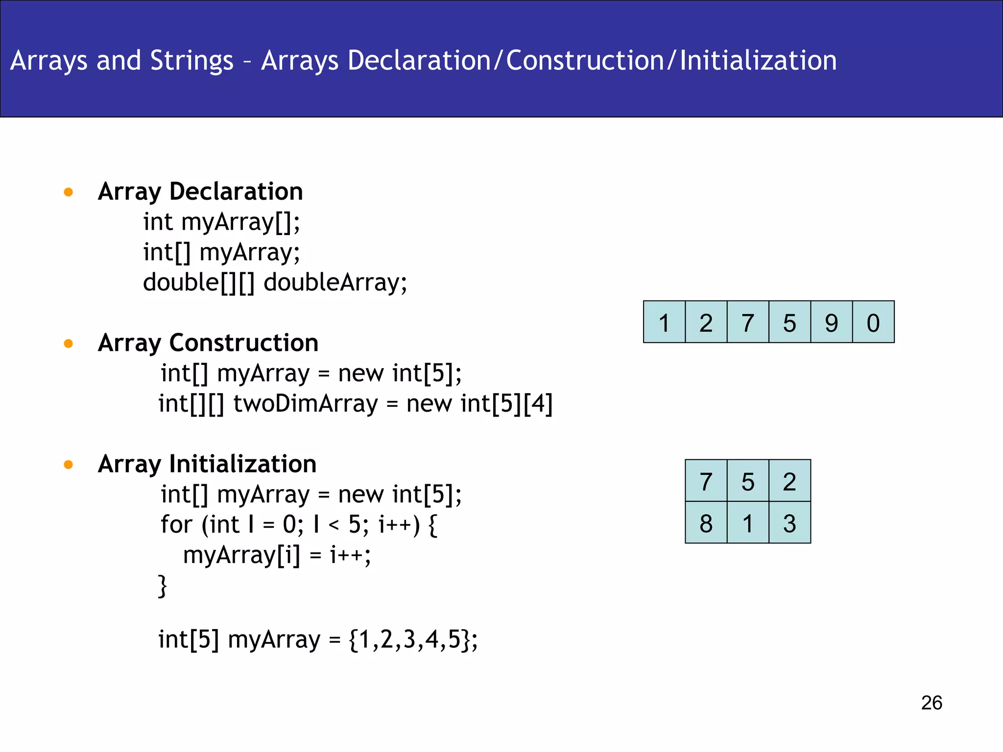 Arrays and Strings – Arrays Declaration/Construction/Initialization Array Declaration int myArray[];   int[] myArray; double[][] doubleArray;  Array Construction int[] myArray = new int[5]; int[][] twoDimArray = new int[5][4] Array Initialization int[] myArray = new int[5]; for (int I = 0; I < 5; i++) {   myArray[i] = i++; }   int[5] myArray = {1,2,3,4,5}; 1 2 9 7 5 0 7 5 3 2 8 1 