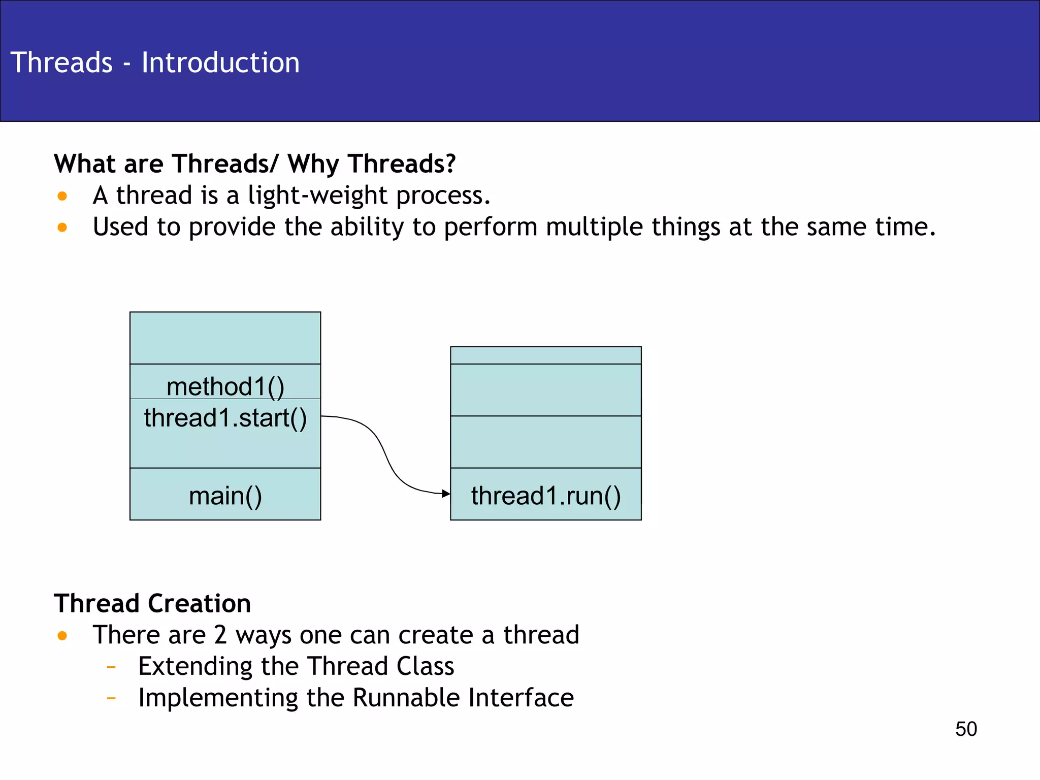 Threads - Introduction What are Threads/ Why Threads? A thread is a light-weight process. Used to provide the ability to perform multiple things at the same time. Thread Creation There are 2 ways one can create a thread Extending the Thread Class Implementing the Runnable Interface main() method1() thread1.start() thread1.run() 