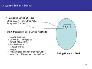 Creating String Objects Arrays and Strings – Strings String myStr1 = new String(“abc”); String myStr2 = “abc”; Most frequently used String methods charAt (int index) compareTo (String str2) concat (String str2) equals (String str2) indexOf (int ch) length() replace (char oldChar, char newChar) substring (int beginIndex, int endIndex) abc String Constant Pool 