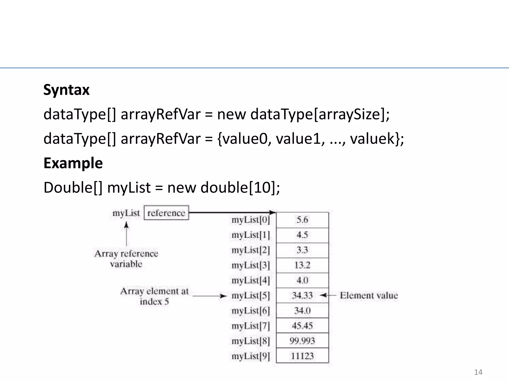 Array in Java

Syntax
dataType[] arrayRefVar = new dataType[arraySize];
dataType[] arrayRefVar = {value0, value1, ..., valuek};
Example
Double[] myList = new double[10];




                                                          14
 