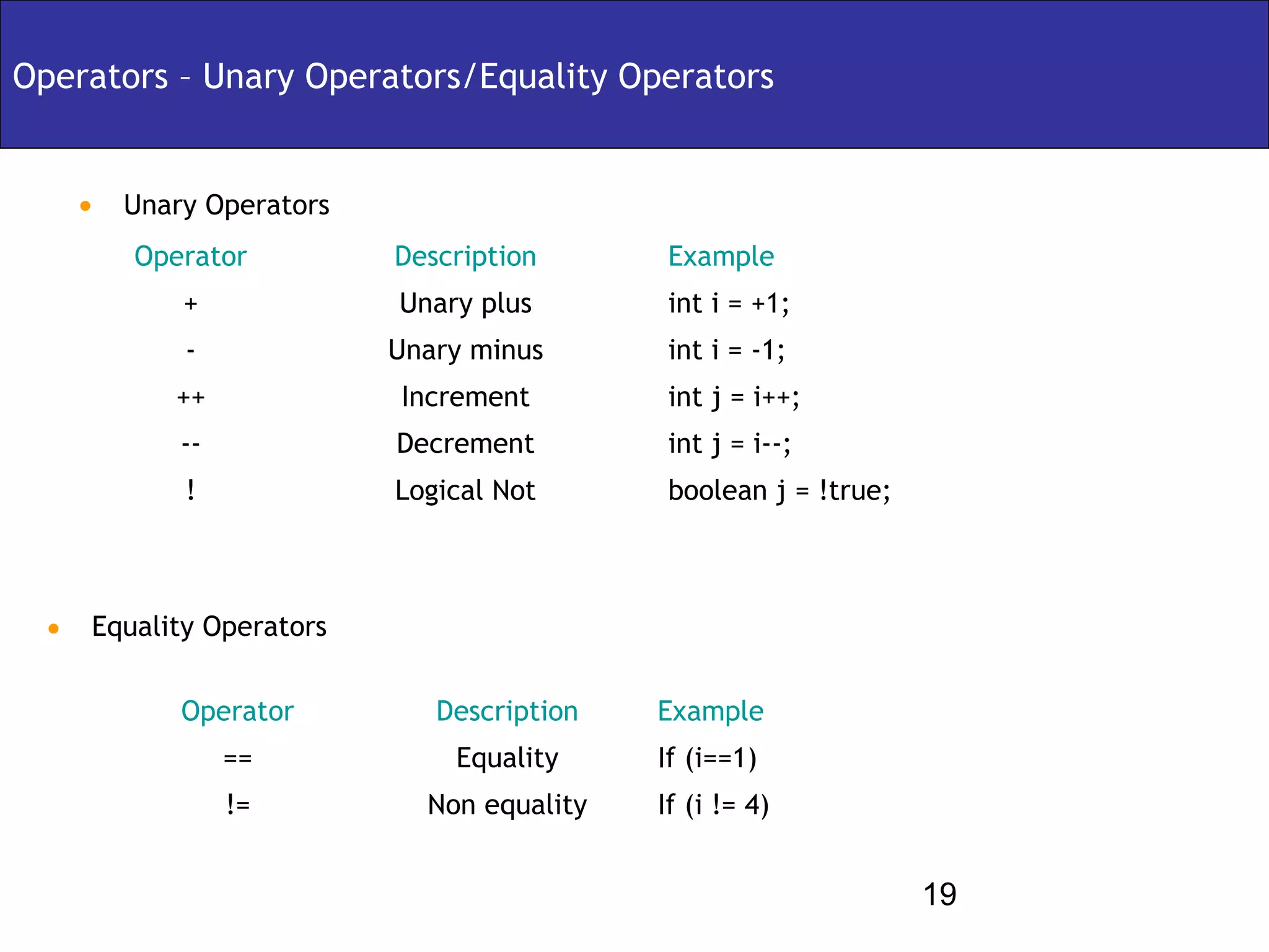 Operators – Unary Operators/Equality Operators


   • Unary Operators
       Operator         Description       Example
          +             Unary plus        int i = +1;
           -            Unary minus       int i = -1;
          ++            Increment         int j = i++;
          --            Decrement         int j = i--;
           !            Logical Not       boolean j = !true;



 • Equality Operators

          Operator         Description   Example
               ==           Equality     If (i==1)
               !=         Non equality   If (i != 4)


                                                               19
 