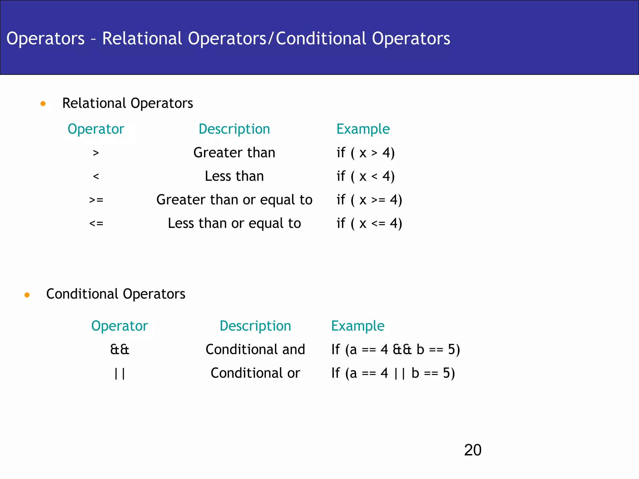 Operators – Relational Operators/Conditional Operators


   • Relational Operators
       Operator             Description         Example
          >                 Greater than        if ( x > 4)
          <                  Less than          if ( x < 4)
          >=         Greater than or equal to   if ( x >= 4)
          <=          Less than or equal to     if ( x <= 4)




 • Conditional Operators
          Operator             Description      Example
               &&            Conditional and    If (a == 4 && b == 5)
               ||             Conditional or    If (a == 4 || b == 5)




                                                                        20
 